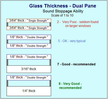 insulated glass thickness